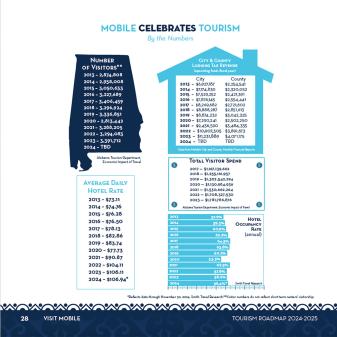 2025 Tourism Roadmap Center Spread